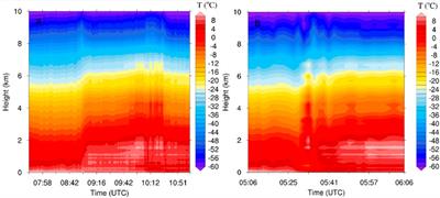 Characteristics of two different types of thunderstorms in summer over the Nagqu area in China